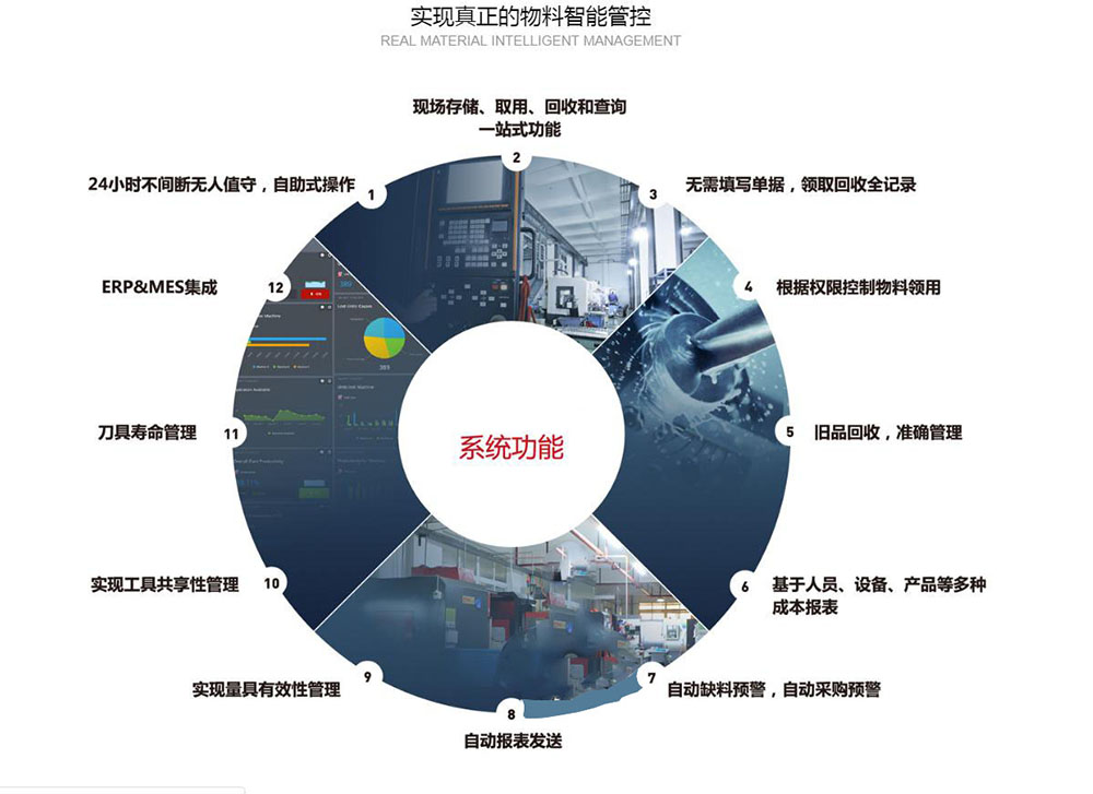 實(shí)現(xiàn)真正的物料智能管控