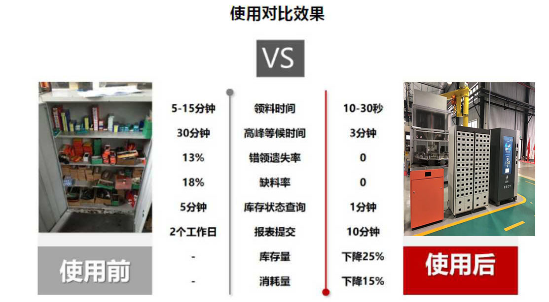 智能刀具使用對比效果